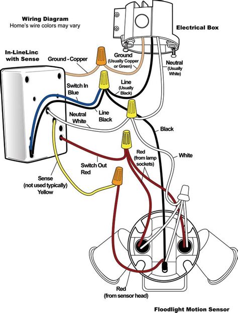 ring floodlight square junction box|outdoor flood light wiring diagram.